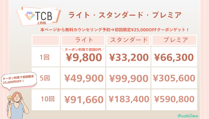 TCB上野ピコレーザーライト・スタンダード・プレミアの料金