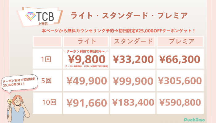 TCB上野ピコレーザーライト・スタンダード・プレミアの料金