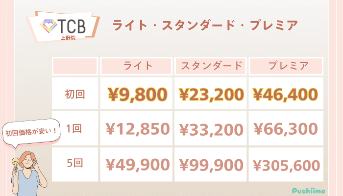 TCB上野ピコレーザーライト・スタンダード・プレミアの料金