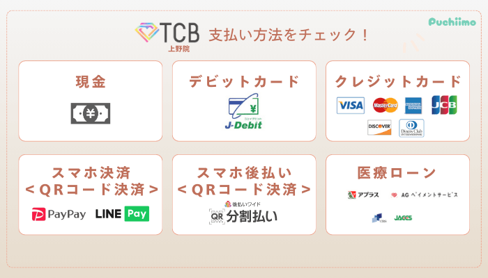 TCB上野ピコレーザー支払い方法