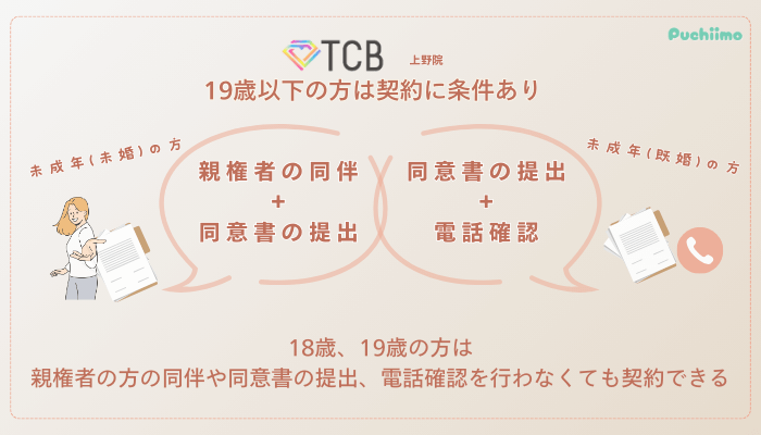 TCB上野ピコレーザー未成年の方