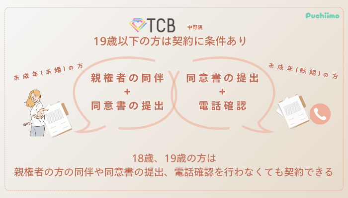 TCB中野ピコレーザー未成年の方