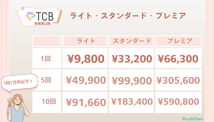 TCB新宿東口ピコレーザーライト・スタンダード・プレミアの料金