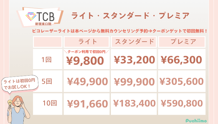 TCB新宿東口ピコレーザーライト・スタンダード・プレミアの料金-