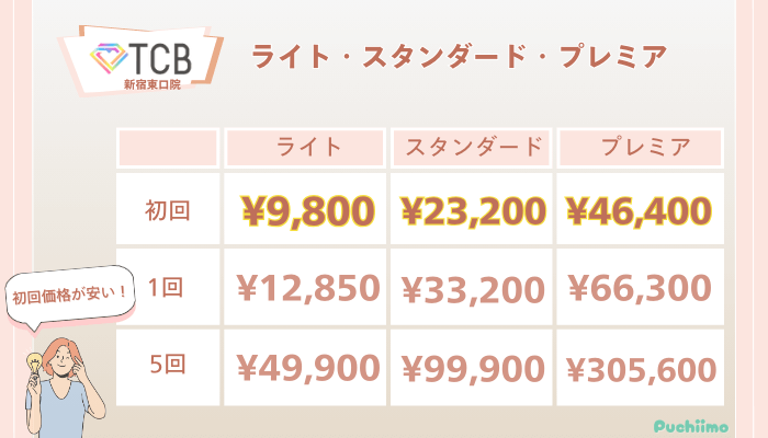 TCB新宿東口ピコレーザーライト・スタンダード・プレミアの料金