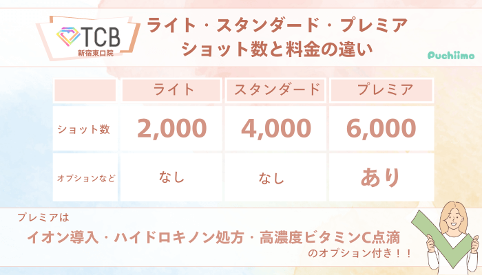 TCB新宿東口ピコレーザーライト・スタンダード・プレミアショット数と料金の違い