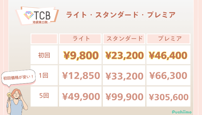 TCB池袋東口ピコレーザーライト・スタンダード・プレミアの料金