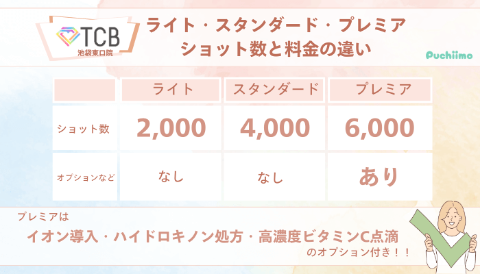 TCB池袋東口ピコレーザーライト・スタンダード・プレミアショット数と料金の違い