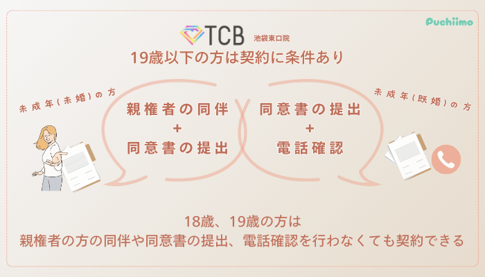 TCB池袋東口ピコレーザー未成年の方