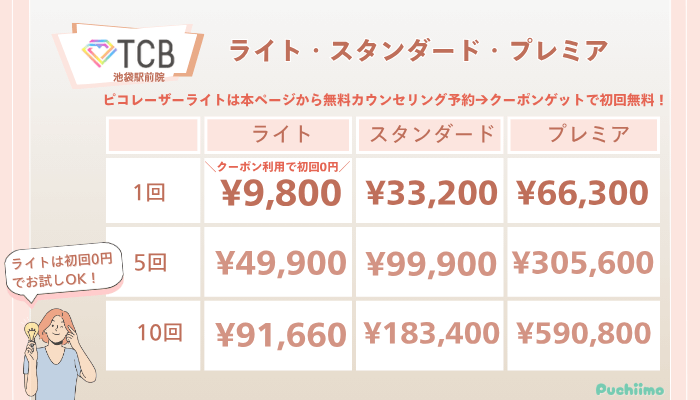 TCB池袋駅前ピコレーザーライト・スタンダード・プレミアの料金