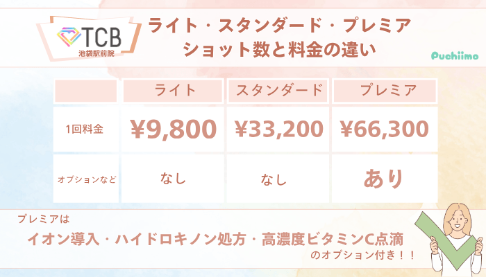 TCB池袋駅前ピコレーザーライト・スタンダード・プレミアショット数と料金の違い