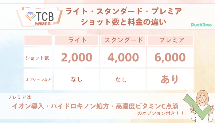 TCB池袋駅前ピコレーザーライト・スタンダード・プレミアショット数と料金の違い