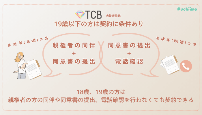 TCB池袋駅前ピコレーザー未成年の方