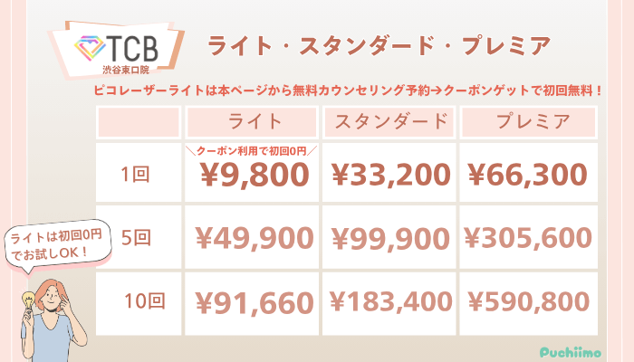 TCB渋谷東口ピコレーザーライト・スタンダード・プレミアの料金