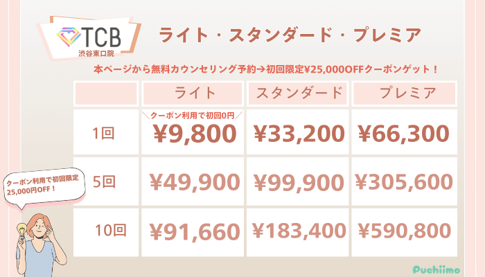 TCB渋谷東口ピコレーザーライト・スタンダード・プレミアの料金