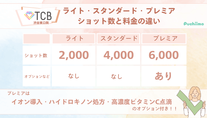 TCB渋谷東口ピコレーザーライト・スタンダード・プレミアショット数と料金の違い