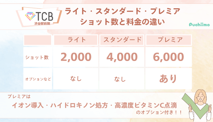 TCB渋谷駅前ピコレーザーライト・スタンダード・プレミアショット数と料金の違い