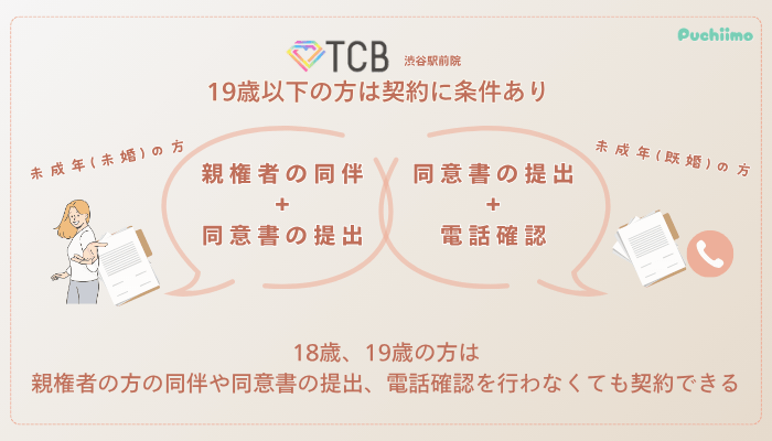 TCB渋谷駅前ピコレーザー未成年の方