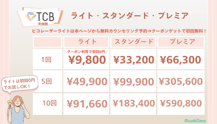 TCB町田ピコレーザーライト・スタンダード・プレミアの料金