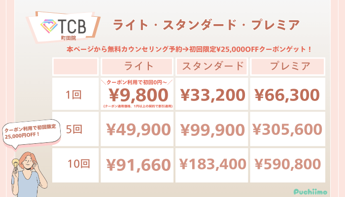 TCB町田ピコレーザーライト・スタンダード・プレミアの料金