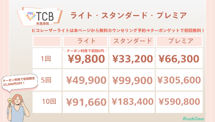 TCB秋葉原ピコレーザーライト・スタンダード・プレミアの料金