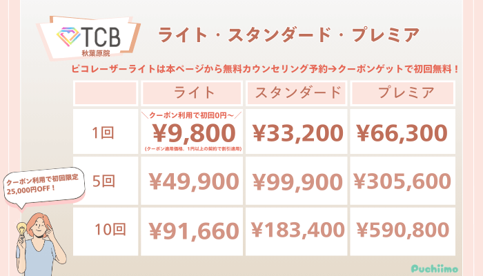 TCB秋葉原ピコレーザーライト・スタンダード・プレミアの料金