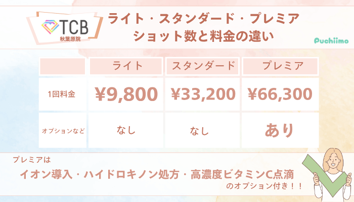 TCB秋葉原ピコレーザーライト・スタンダード・プレミアショット数と料金の違い