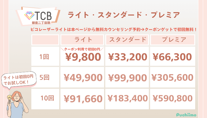 TCB銀座二丁目ピコレーザーライト・スタンダード・プレミアの料金