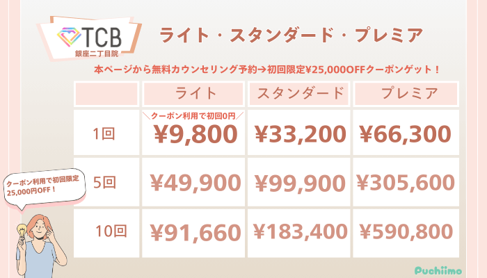 TCB銀座二丁目ピコレーザーライト・スタンダード・プレミアの料金