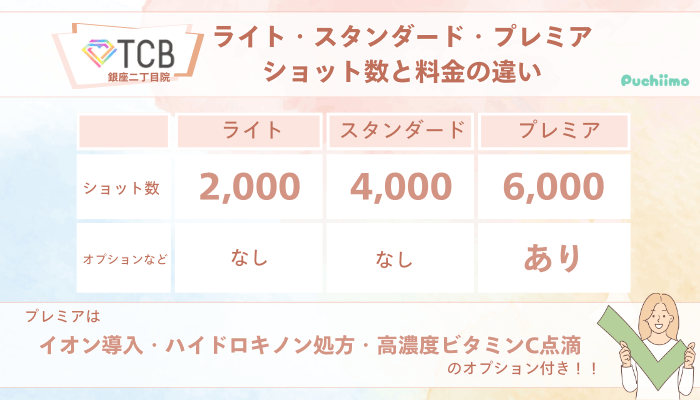 TCB銀座二丁目ピコレーザーライト・スタンダード・プレミアショット数と料金の違い