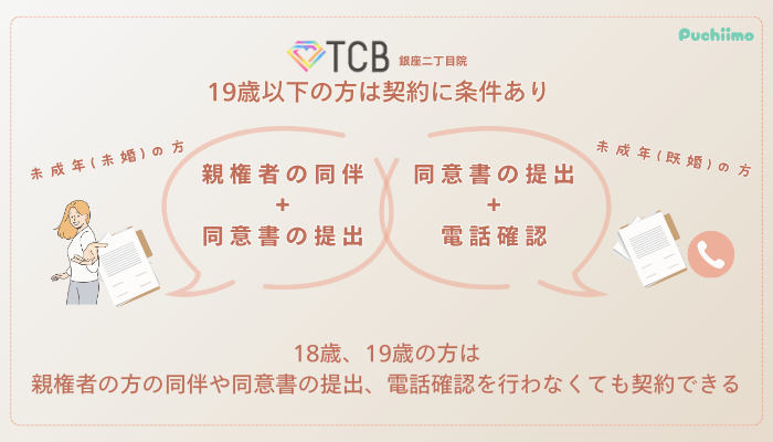 TCB銀座二丁目ピコレーザー未成年の方