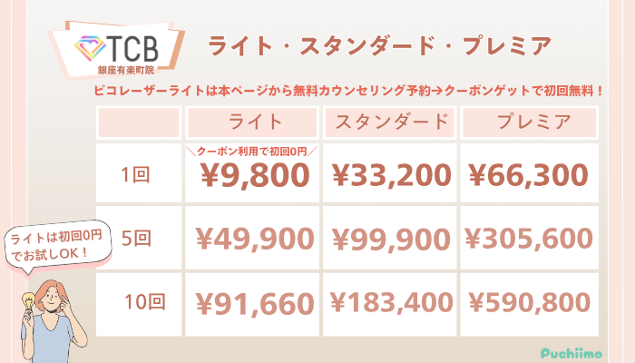 TCB銀座有楽町ピコレーザーライト・スタンダード・プレミアの料金