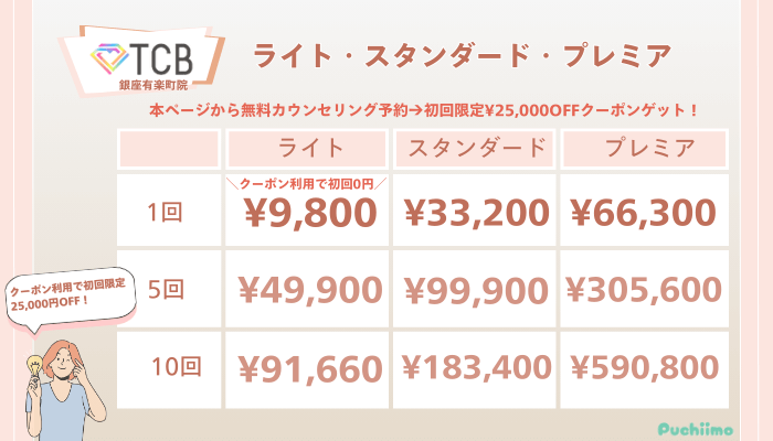 TCB銀座有楽町ピコレーザーライト・スタンダード・プレミアの料金