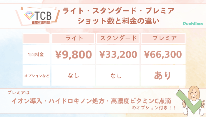 TCB銀座有楽町ピコレーザーライト・スタンダード・プレミアショット数と料金の違い