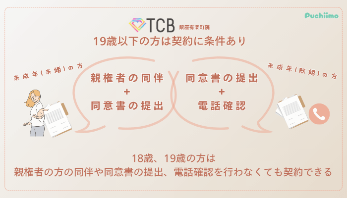 TCB銀座有楽町ピコレーザー未成年の方