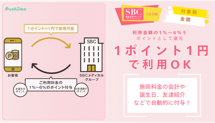 SBC八王子フォトRFSBCグループポイント会員制度