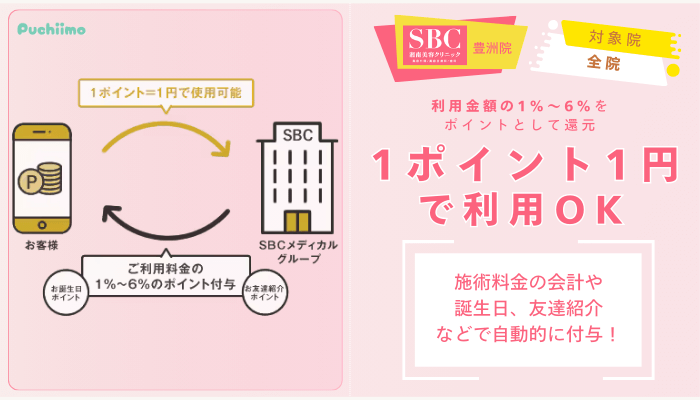 SBC豊洲フォトRFSBCグループポイント会員制度