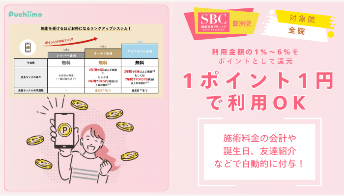 SBC豊洲フォトフェイシャルSBCグループポイント