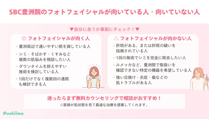 SBC豊洲フォトフェイシャル向いている人・向いていない人