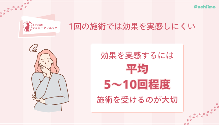 フェミークリニックレーザートーニング1回の施術では効果を実感しにくい.