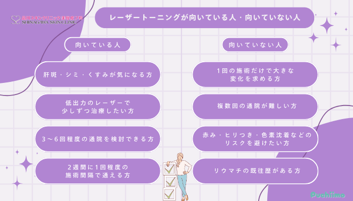 品川スキンクリニックレーザートーニング向いている人・向いていない人