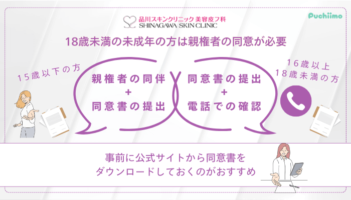 品川スキンクリニックレーザートーニング未成年の方