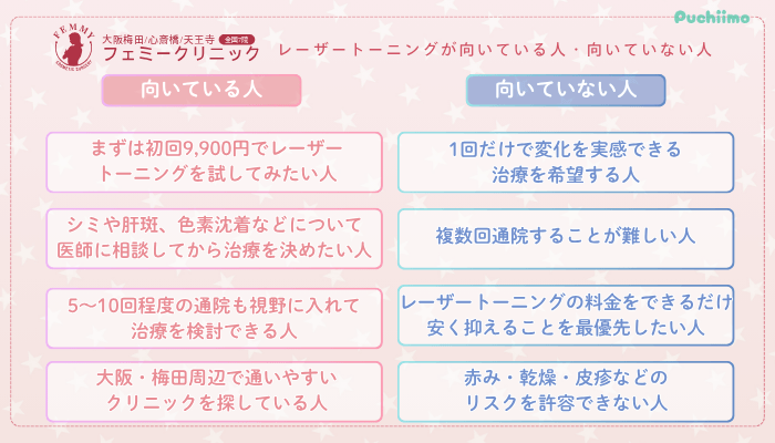 大阪梅田フェミークリニックレーザートーニングが向いている人・向いていない人
