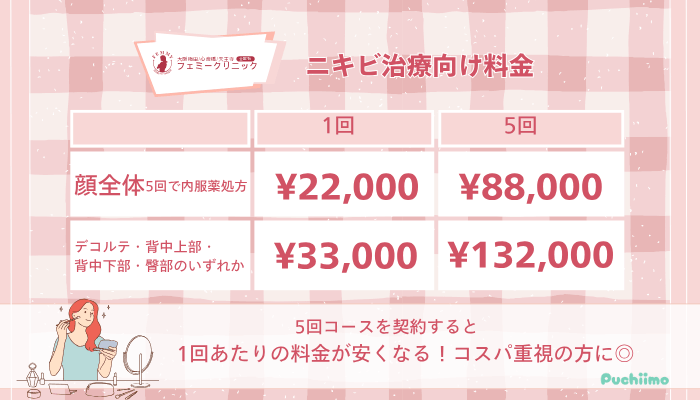 大阪梅田フェミークリニックレーザートーニング料金ニキビ治療向け