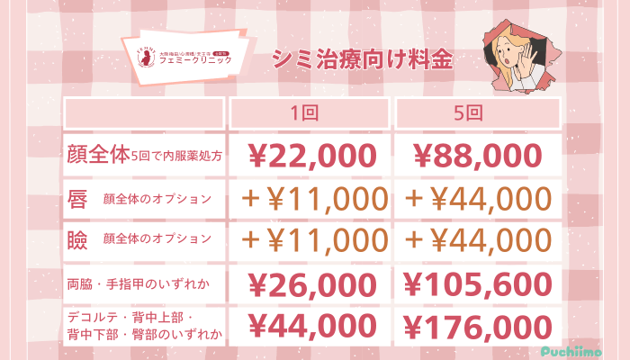 心斎橋フェミークリニックレーザートーニング料金シミ治療向け