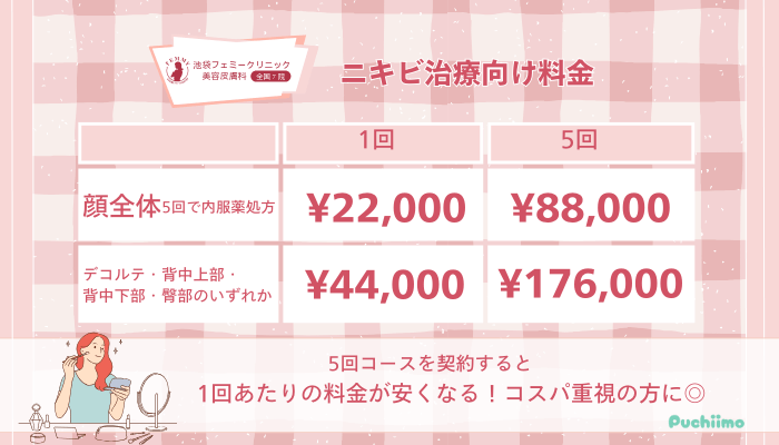 池袋フェミークリニックレーザートーニング料金ニキビ治療向け