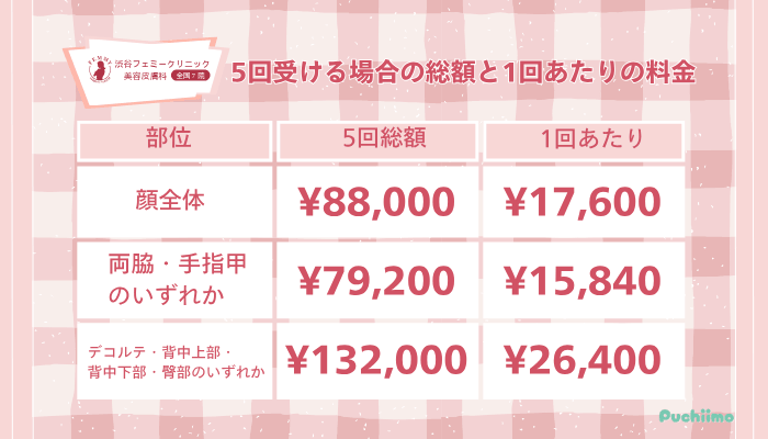 渋谷フェミークリニックレーザートーニング5回受ける場合の総額と1回あたりの料金