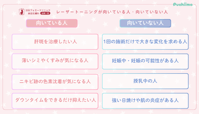 渋谷フェミークリニックレーザートーニングが向いている人・向いていない人