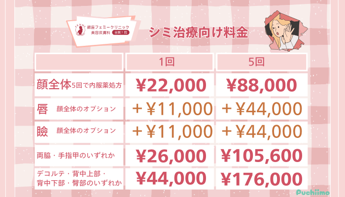 銀座フェミークリニックレーザートーニング料金シミ治療向け