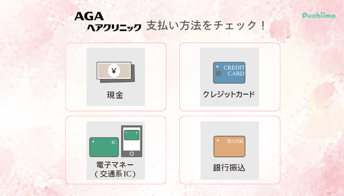 AGAヘアクリニックFAGA支払い方法